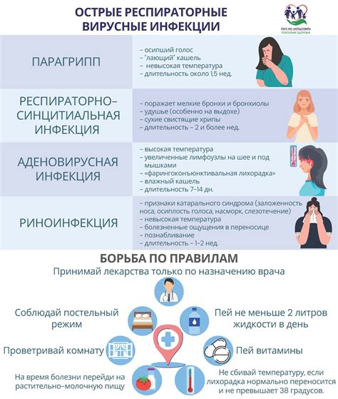 Инфекционные заболевания и аллергии