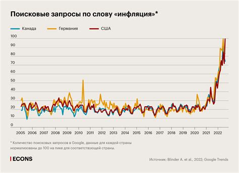 Инфляционные процессы и монетарная политика Центробанка