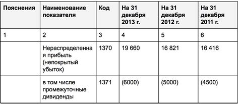 Информационная значимость строки 1370