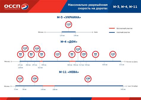 Информационные пункты на платных участках