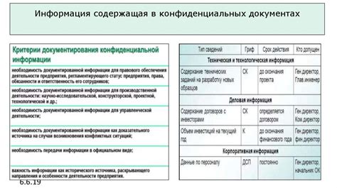 Информация в документах