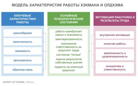 Информация и обратная связь