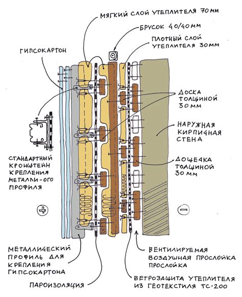 Информация о несущей стене