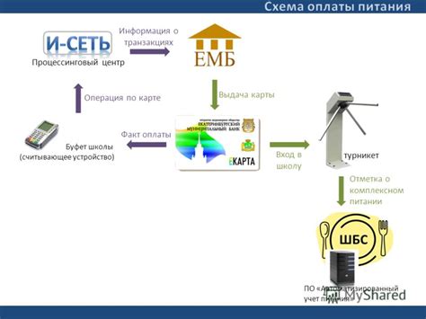 Информация о транзакциях