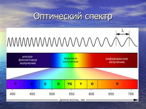 Инфракрасная радиация и ее преобразование в видимую картину