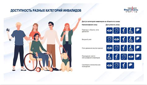 Инфраструктура гостиниц