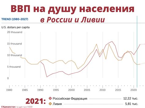 Инфраструктура и экономика Ливии сегодня