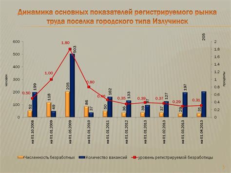 Инфраструктура поселка городского типа и сельского населенного пункта