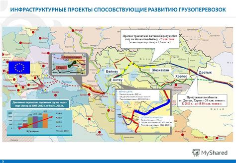 Инфраструктурные проекты, способствующие прогрессу