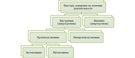 Исключение факторов, влияющих на показатели