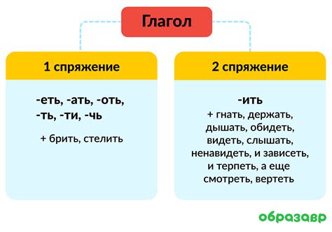 Исключения в использовании глаголов