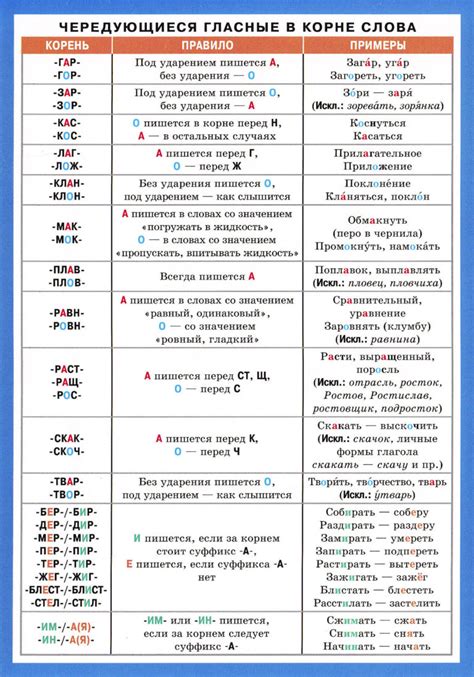 Исключения правил