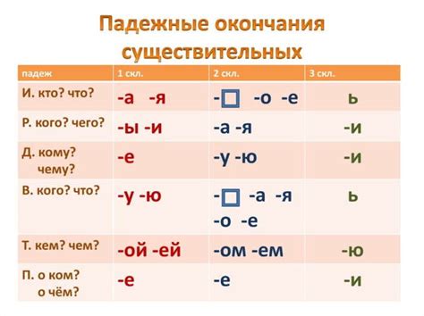 Исключения при склонении фамилии Мороз в творительном падеже