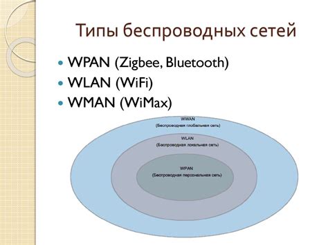 Исключительная роль беспроводных сетей: обозрение основных принципов