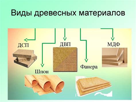 Искусственные и натуральные материалы для кресел