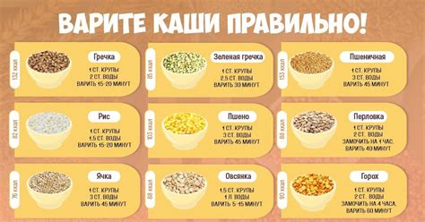 Искусство вкуса: замысел и тонкости царского указа о приготовлении насыщенной крупяной каши