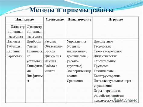 Искусство готовки оленины в казане: методы и приемы