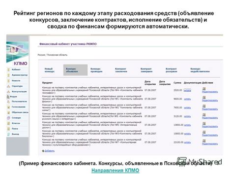 Исполнение обязательств субъектами РФ