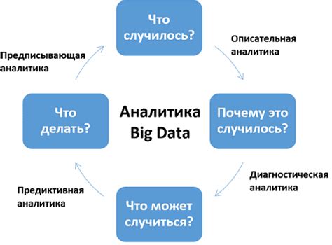 Использование аналитических инструментов: секреты эффективного анализа