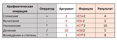 Использование арифметических операций для вычисления нужного элемента