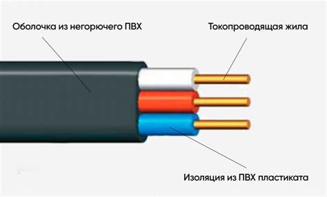 Использование аудиоразветвителей и разветвительных кабелей