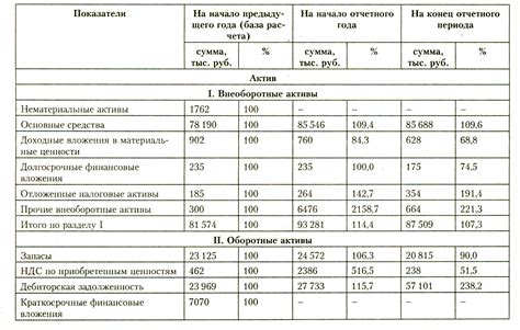 Использование баланса и фейдера