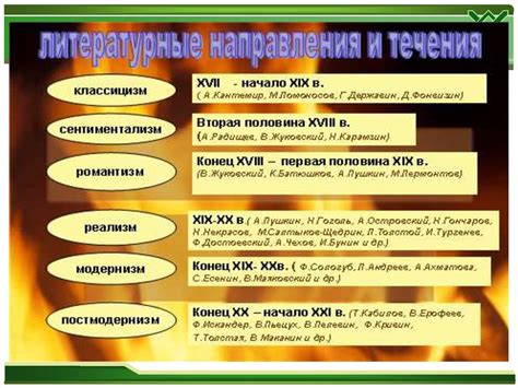 Использование выражения "Гди спаси и сохрани меня" в литературе и искусстве