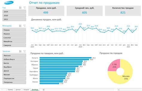 Использование графиков для наглядной проверки