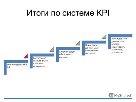Использование данных итогов истории для прогнозов