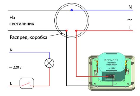 Использование диммеров