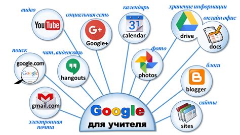 Использование дополнительных Гугл-сервисов: Google Keep, Google Docs, Google Translate