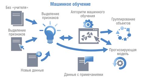Использование других инструментов для обучения