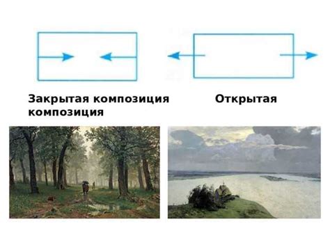 Использование закрытой композиции