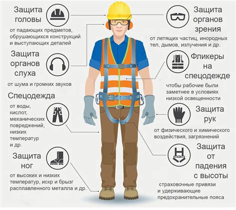 Использование индивидуальной защиты