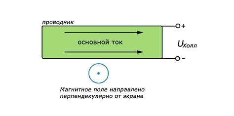 Использование и эффект