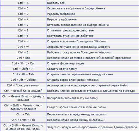 Использование комбинации клавиш Ctrl + F