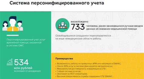 Использование медкарты в ЕМИАС