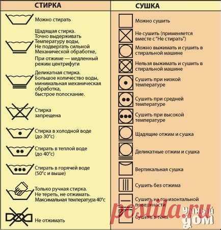 Использование отбеливателей и специальных средств