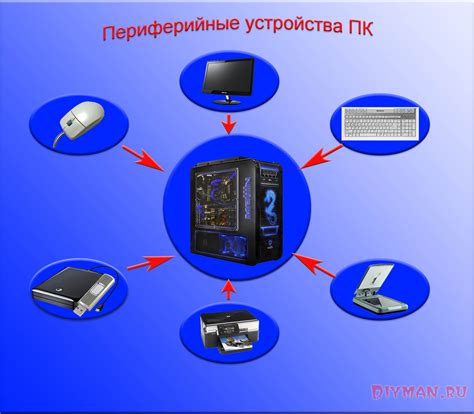 Использование периферийных устройств