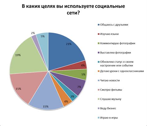 Использование поиска в социальных сетях для определения абонента