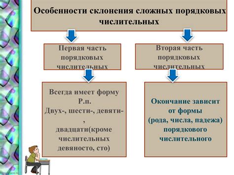 Использование порядковых числительных: секреты и советы