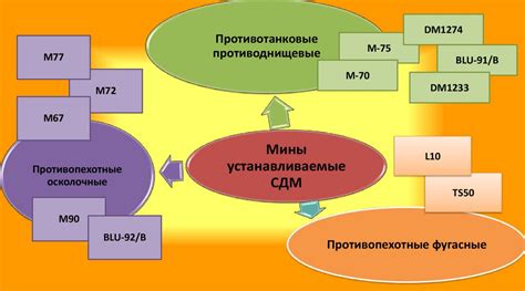 Использование преимуществ обзорных систем танка и преодоление их ограничений