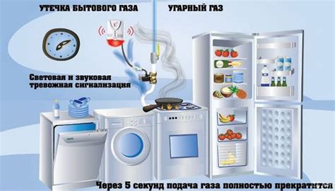Использование приборов
