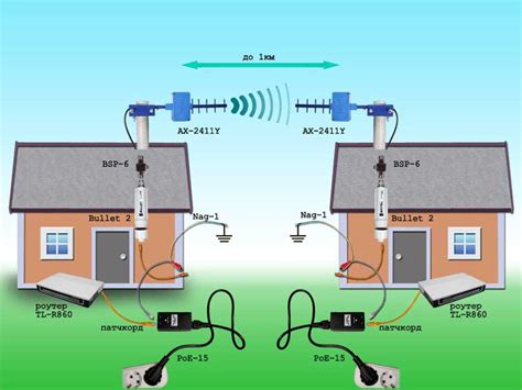 Использование радиоволн в Wi-Fi сетях