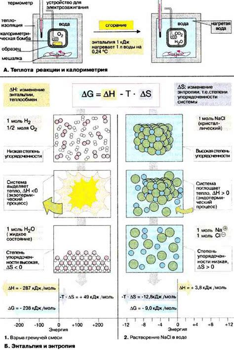 Использование реакции живых существ на изменение теплоты воды