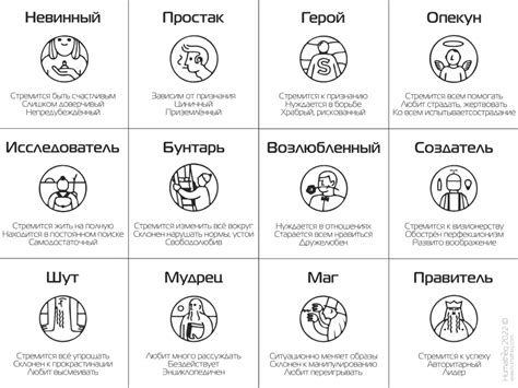Использование символов и архетипов в декодировании сновидений