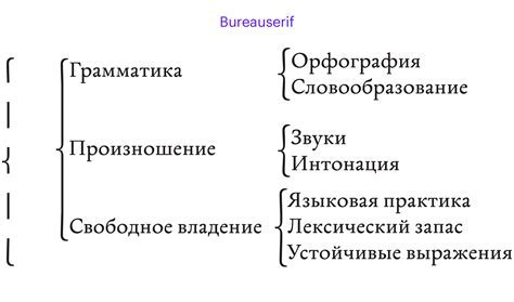 Использование скобок в тексте