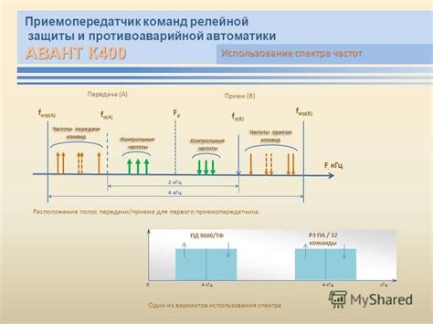 Использование спектра частот и улучшение эффективности использования