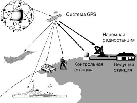 Использование спутниковых систем навигации для определения траектории проложения ЛЭП
