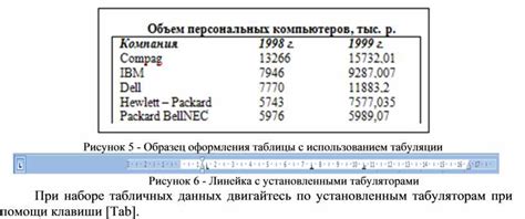 Использование таблицы